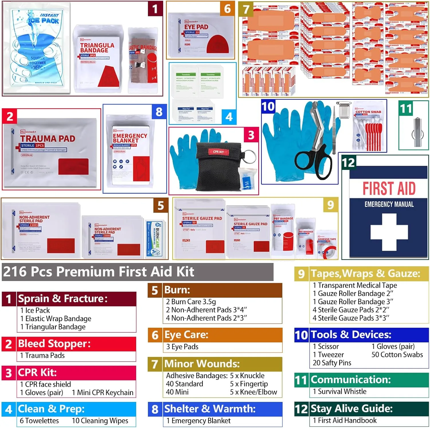 Contenido del Kit de Primeros Auxilios Homestockplus - 216 piezas